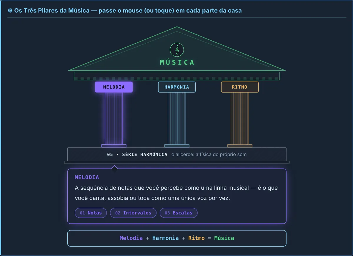 Captura do curso — módulo 00, Introdução